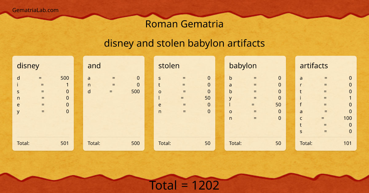 disney and stolen babylon artifacts in roman Gematria